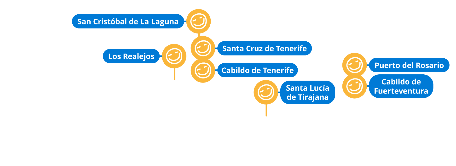 ilus-islas